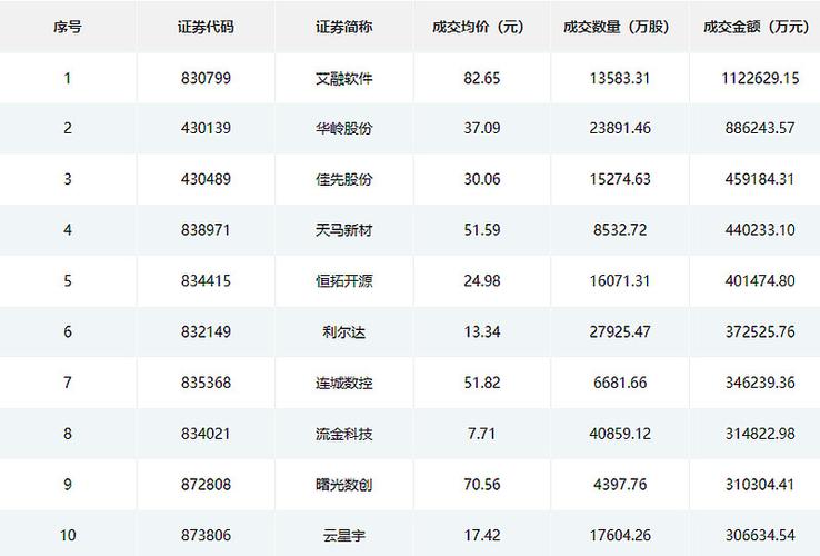 并购重组周报,快递单号查询_123随叫随到