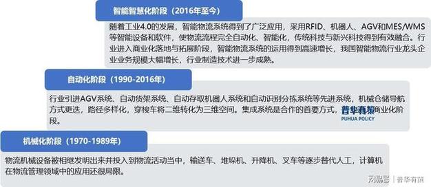 物流物联网技术,专业的一站式物流信息网_123随叫随到