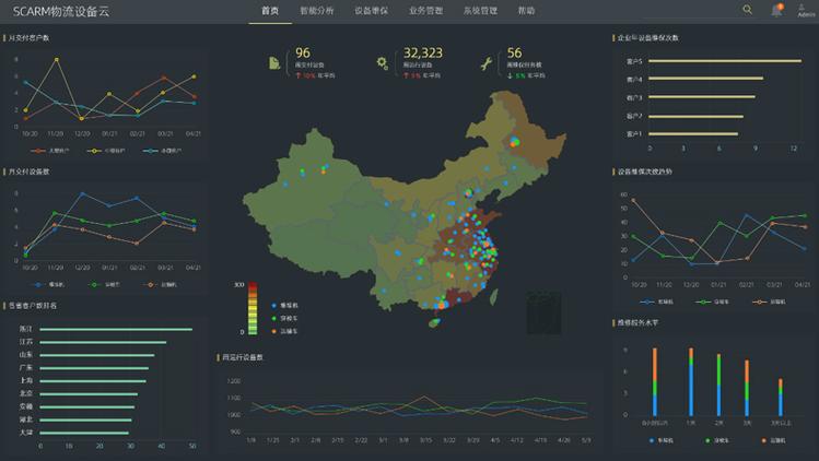 物流智能技术,物流专线直达_123随叫随到