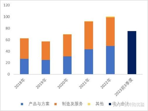 士兰微并购重组,上门取货_123随叫随到