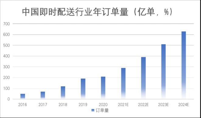 同城快递需要多少钱,物流专线直达_123随叫随到