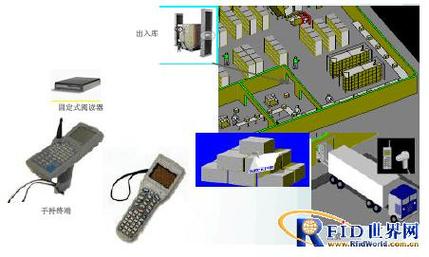 射频技术在物流中的应用,专业的一站式物流信息网_123随叫随到