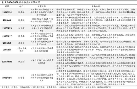 上市公司并购重组办法,上门取货_123随叫随到