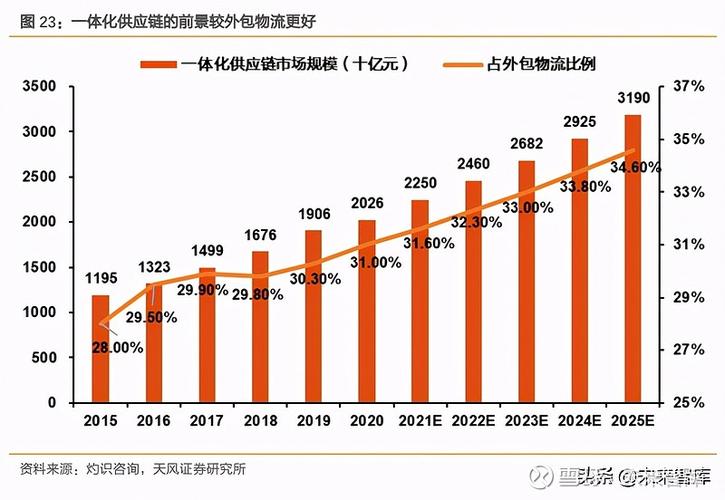 智能物流技术的应用,上门取货_123随叫随到