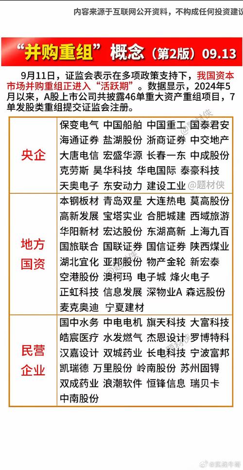 资本市场有利于促进并购与重组,上门取货_123随叫随到