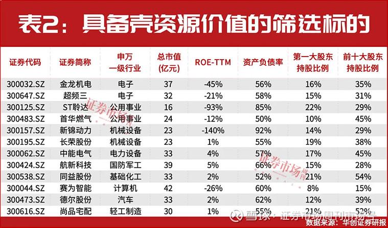 a股并购重组呈现三大新趋势,上门取货_123随叫随到