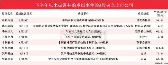 并购重组龙头股有哪些,上门取货_123随叫随到