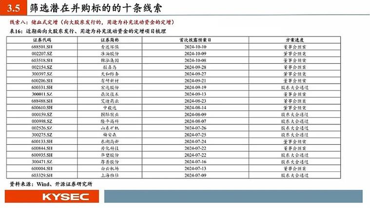 并购重组委委员名单,让发货找车找物流更简单_123随叫随到