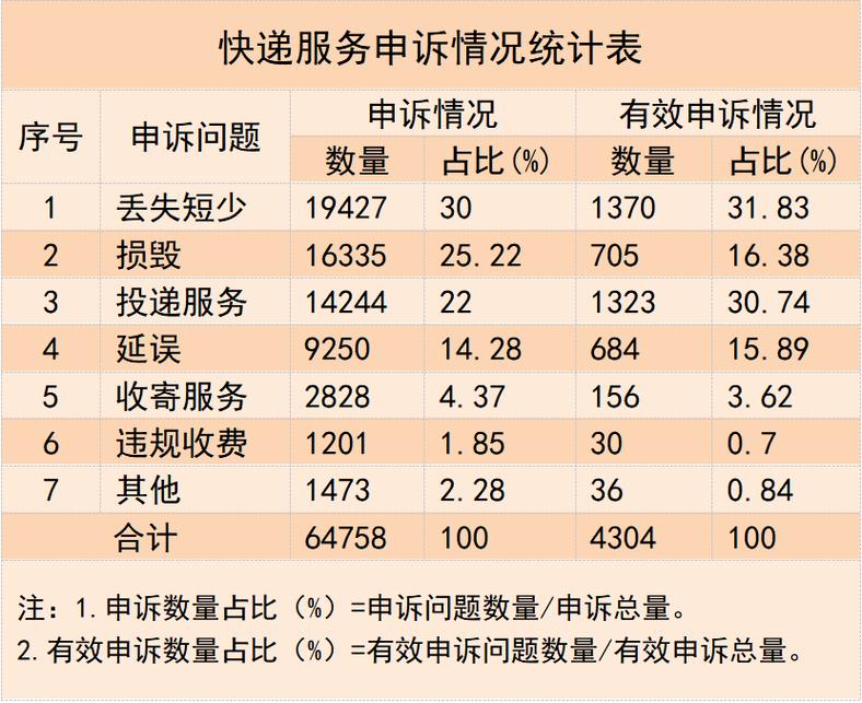 顺风同城速递,快递单号查询_123随叫随到