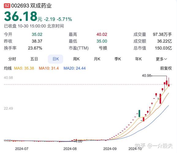 上市公司重组并购,天天发车准时送达_123随叫随到