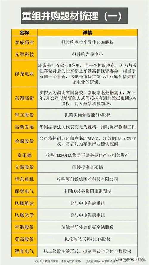 并购重组流程,物流专线直达_123随叫随到