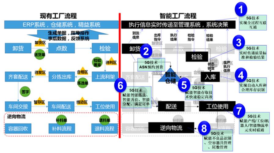 加快构建现代物流体系,仓配一体,时效速达