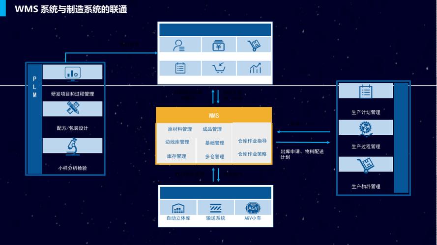 物流管理中的信息技术,快递单号查询_123随叫随到