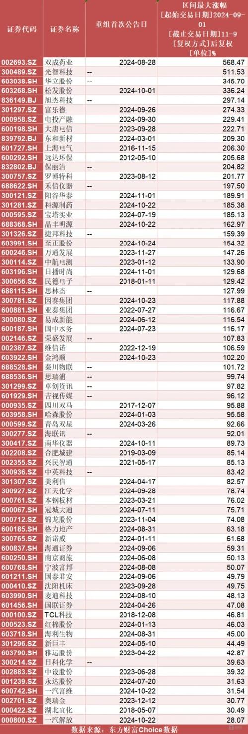 并购重组交易,快递单号查询_123随叫随到