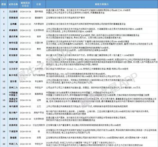 重组和并购,天天发车准时送达_123随叫随到