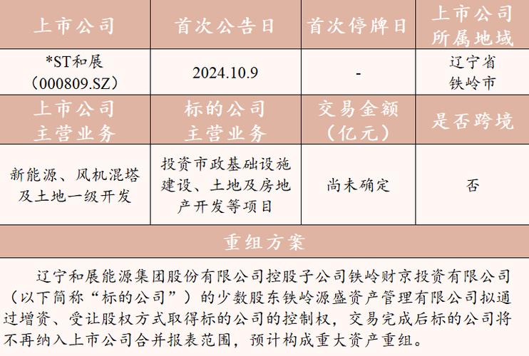 并购重组会议,仓配一体,时效速达