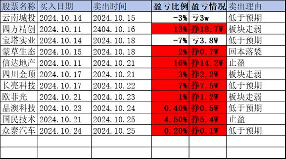 万润科技并购重组,仓配一体,时效速达