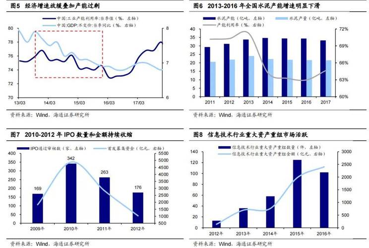 并购重组趋势,仓配一体,时效速达