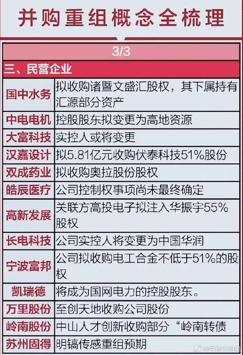 2024年央企重组并购股票一览,专业的一站式物流信息网_123随叫随到