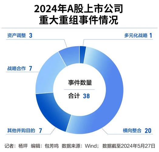 公告并购重组,让发货找车找物流更简单_123随叫随到