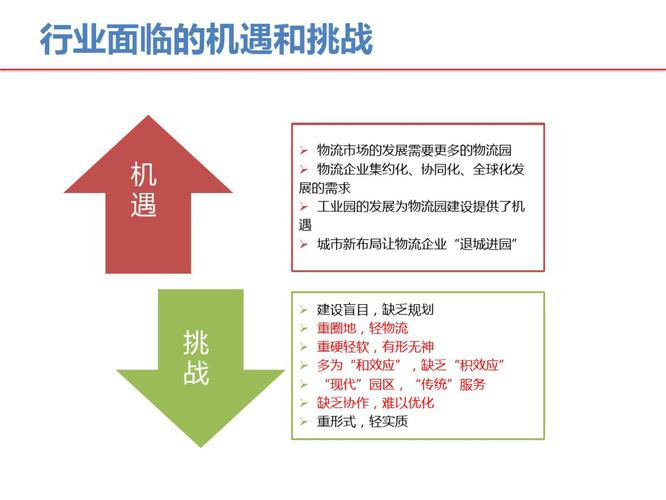 物流方案解决什么,专业的一站式物流信息网_123随叫随到