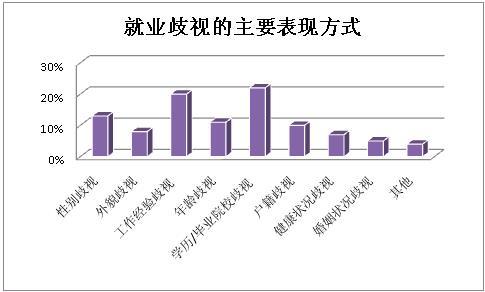 三甲医院陷学历歧视,专业的一站式物流信息网_123随叫随到