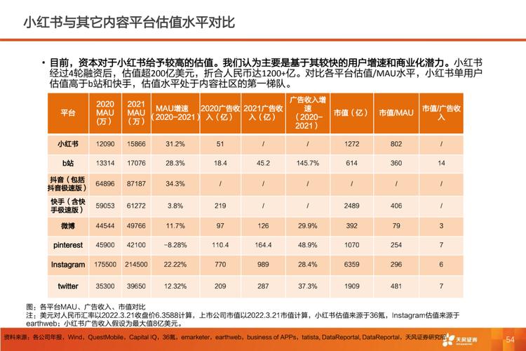 小红书增70万新用户,物流专线直达_123随叫随到