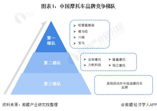 我国摩托车产销双增,仓配一体,时效速达