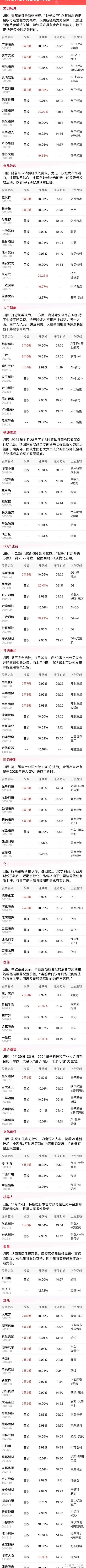 以旧换新带动1.3万亿,仓配一体,时效速达