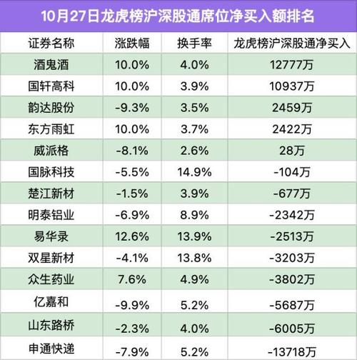 春运车票卖1.37亿张,物流专线直达_123随叫随到