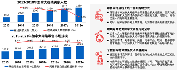 跨境出海 第215页