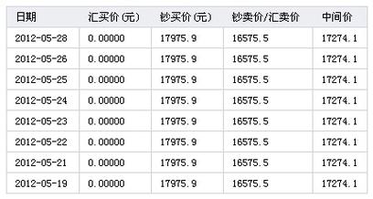 韩元汇率下跌,快递单号查询_123随叫随到