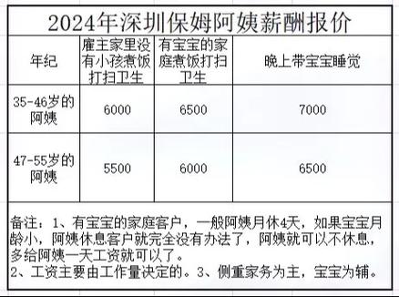 雇主失联育儿嫂当妈,物流专线直达_123随叫随到