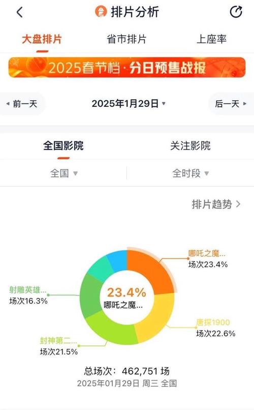 哪吒2登顶票房冠军,快递单号查询_123随叫随到