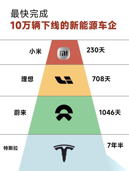 雷军开小米YU7实测,专业的一站式物流信息网_123随叫随到