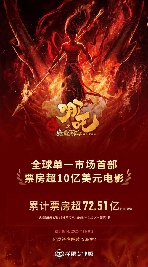 哪吒2全球票房榜前9,专业的一站式物流信息网_123随叫随到