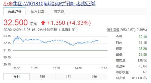 小米股价大跌超8%,上门取货_123随叫随到