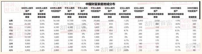 山东4000户资产过亿,仓配一体,时效速达