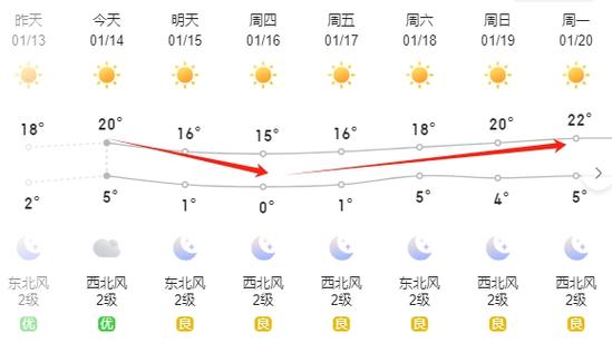 大回暖即将反转,物流专线直达_123随叫随到