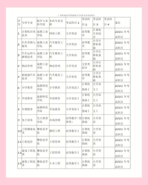 职院考研通过率100%,上门取货_123随叫随到