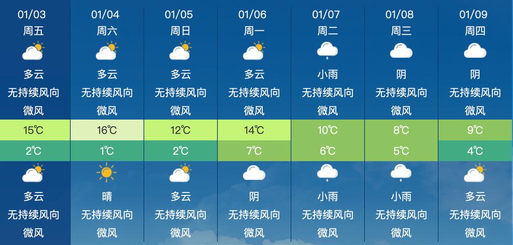 成都气温断崖式下跌,ip138快递查询网_随叫随到