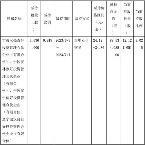 良品铺子董事长辞职,仓配一体,时效速达