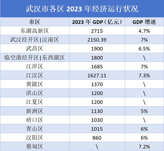 今年GDP增长目标5%,仓配一体,时效速达