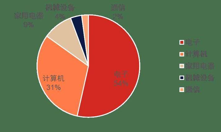 人类正进入算力革命,上门取货_123随叫随到