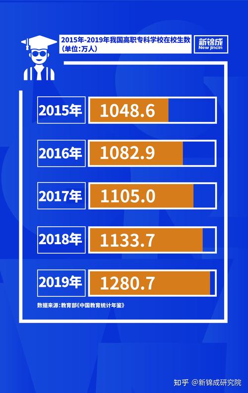 双一流本科再扩招2万,上门取货_123随叫随到