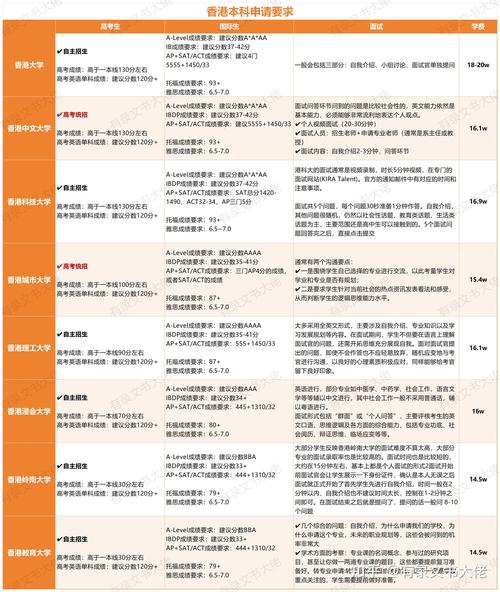 双一流本科再扩招2万,仓配一体,时效速达