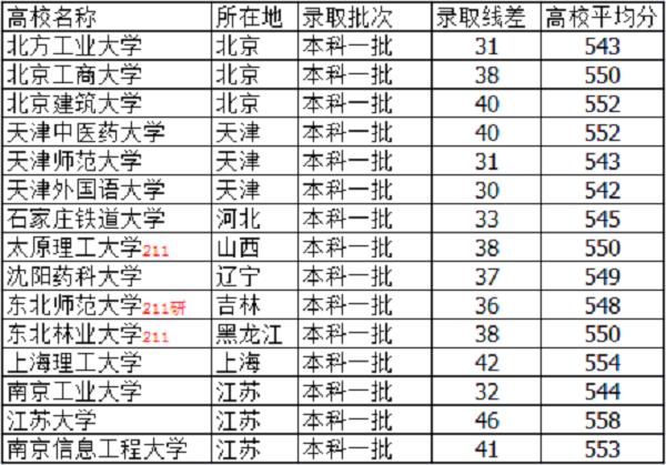 建议取消高考上大学,快递单号查询_123随叫随到