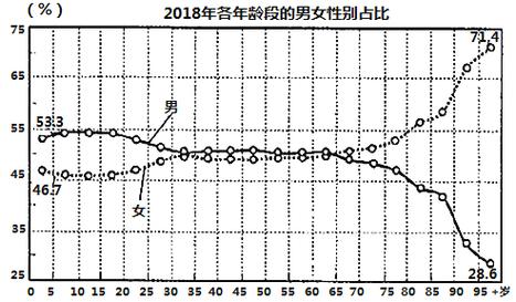 人均预期寿命达79岁,快递单号查询_123随叫随到