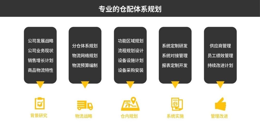 美乌发布联合声明,仓配一体,时效速达