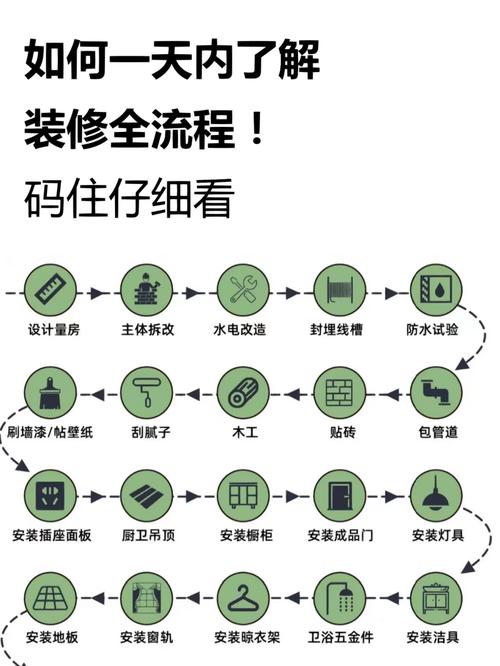 小区业主装修骨灰房,快递单号查询_123随叫随到